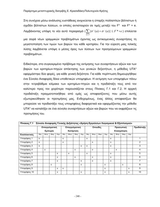 Παράρτημα μεταπτυχιακής διατριβής Ε. Κρασαδάκη-Πολυτεχνείο Κρήτης 
Στη συνέχεια μέσω ανάλυσης ευστάθειας ανιχνεύεται η ύπαρξη πολλαπλών βέλτιστων ή σχεδόν βέλτιστων λύσεων, οι οποίες αντιστοιχούν σε τιμές μεταξύ του F* και F* + e. Λαμβάνοντας υπόψη το νέο αυτό περιορισμό (Σ∈ −++≤+ AaeFaa*)}()({σσ) επιλύεται μια σειρά νέων γραμμικών προβλημάτων έχοντας ως αντικειμενικές συναρτήσεις τη μεγιστοποίηση των τιμών των βαρών του κάθε κριτηρίου. Για την εύρεση μιας τελικής λύσης λαμβάνεται υπόψη ο μέσος όρος των λύσεων των προηγούμενων γραμμικών προβλημάτων. 
Ειδικότερα, στο συγκεκριμένο πρόβλημα της εκτίμησης των συναρτήσεων αξιών και των βαρών των κριτηρίων-πηγών απόκτησης των γενικών δεξιοτήτων, η μέθοδος UTA* εφαρμόστηκε δύο φορές, για κάθε γενική δεξιότητα. Για κάθε περίπτωση δημιουργήθηκε ένα Σύνολο Αναφοράς δέκα υποθετικών υποψηφίων. Η εκτίμηση των υποψηφίων πάνω στην τετραβάθμια κλίμακα των κριτηρίων-πηγών και η προδιάταξη τους από τον καλύτερο προς τον χειρότερο παρουσιάζεται στους Πίνακες Γ.1 και Γ.2. Η αρχική προδιάταξη πραγματοποιήθηκε από εμάς ως αποφασίζοντες που μέσω αυτής εξωτερικεύθηκαν οι προτιμήσεις μας. Ενδεχομένως, ένας άλλος αποφασίζων θα μπορούσε να προδιατάξει τους υποψηφίους διαφορετικά και εφαρμόζοντας την μέθοδο UTA* να καταλήξει σε ένα σύνολο συναρτήσεων αξιών και βαρών που να εκφράζουν τις προτιμήσεις του. 
Πίνακας Γ.1 Σύνολο Αναφοράς Γενικής Δεξιότητας «Χρήση Εργαλείων Λογισμικού & Εξοπλισμού» 
Επαγγελματική Εμπειρία 
Επαγγελματική Κατάρτιση 
Σπουδές 
Προσωπική Ενασχόληση 
Προδιάταξη 
Εναλλακτικές 
Μεγ 
Μετρ 
Μικρ 
Καμ 
Μεγ 
Μετρ 
Μικρ 
Καμ 
Μεγ 
Μετρ 
Μικρ 
Καμ 
Μεγ 
Μετρ 
Μικρ 
Καμ 
Υποψήφιος 1 
x 
x 
x 
x 
1 
Υποψήφιος 2 
x 
x 
x 
x 
2 
Υποψήφιος 3 
x 
x 
x 
x 
3 
Υποψήφιος 4 
x 
x 
x 
x 
4 
Υποψήφιος 5 
x 
x 
x 
x 
5 
Υποψήφιος 6 
x 
x 
x 
x 
6 
Υποψήφιος 7 
x 
x 
x 
x 
7 
Υποψήφιος 8 
x 
x 
x 
x 
8 
Υποψήφιος 9 
x 
x 
x 
x 
9 
Υποψήφιος 10 
x 
x 
x 
x 
10 
- 240 - 
 