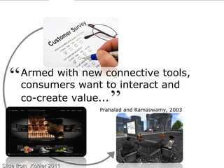 Slide from  Kohler 2011 Armed with new connective tools, consumers want to interact and co-create value...   Prahalad and Ramaswamy, 2003  „ “ 