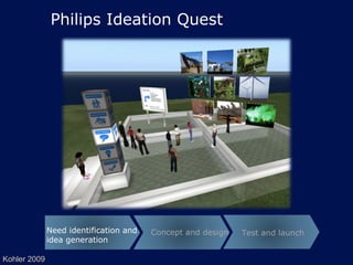 Need identification and idea generation Concept and design Test and launch Philips Ideation Quest Kohler 2009 