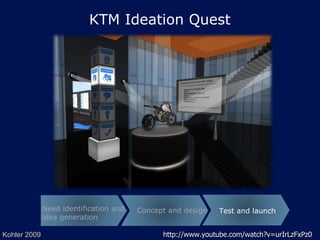 KTM Ideation Quest Need identification and idea generation Concept and design Test and launch Kohler 2009 http://www.youtube.com/watch?v=urIrLzFxPz0 