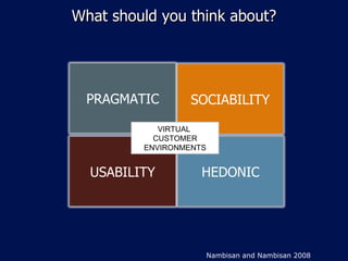 What should you think about? VIRTUAL  CUSTOMER ENVIRONMENTS Nambisan and Nambisan 2008 PRAGMATIC SOCIABILITY USABILITY HEDONIC 