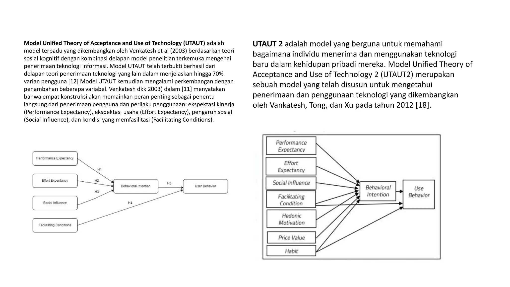 UTAUT dan UTAUT 2 Materi Financial Technology | PPTX