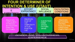FOUR DETERMINER OF
INTENTION & USE (UTAUT)PERFORMANC
E
EXPENTANCY
EFFORT
EXPENTANCY
SOCIAL
INFLUENCE
FACILITATING
CONDITIONS
- PERCEIVED
USEFULNESS
- EXTRINSIC
MOTIVATION
- EXPECTED
OUTCOMES
- PERCEIVED
EASE OF
USE
- COMPLEXITY
- ACTUAL
EASE FOR
USE
- SUBJECTIVE
NORM
- SOCIAL
FACTORS
- IMAGE
- -PERCEIVED
BEHAVIORAL
CONTROL
- FACILITATING
CONDITONS
- COMPATIBILITY
 
