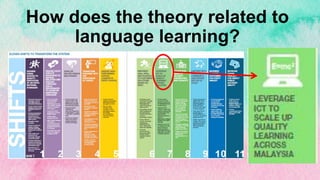How does the theory related to
language learning?
 