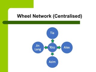 UTB Chapter 5 Importance of Collaboration.ppt
