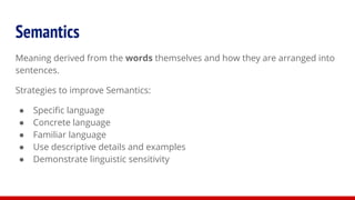 Semantics
Meaning derived from the words themselves and how they are arranged into
sentences.
Strategies to improve Semantics:
● Specific language
● Concrete language
● Familiar language
● Use descriptive details and examples
● Demonstrate linguistic sensitivity
