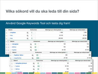 Vilka sökord vill du ska leda till din sida?


Använd Google Keywords Tool och testa dig fram!




                                                  P R   &   K O M M U N I K A T I O N
 