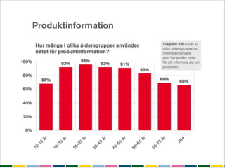 Produktinformation
 