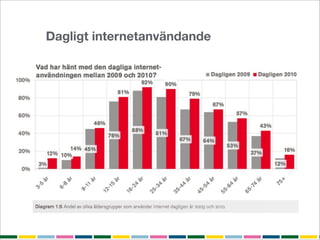 Dagligt internetanvändande
 