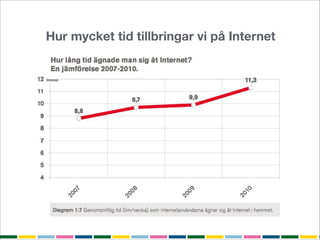 Hur mycket tid tillbringar vi på Internet
 