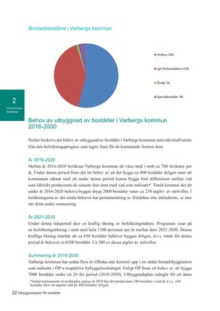 Utvecklings-
tendenser
2
22 Utbyggnadsplan för bostäder
Behov av utbyggnad av bostäder i Varbergs kommun
2016-2030
Nedan beskrivs det behov av utbyggnad av bostäder i Varbergs kommun som utkristalliserats
från den befolkningsprognos som tagits fram för de kommande femton åren.
År 2016-2020
Mellan år 2016-2020 beräknas Varbergs kommun att växa med i snitt ca 700 invånare per
år. Under denna period finns det ett behov av att det byggs ca 400 bostäder årligen samt att
kommunen räknar med att under denna period kunna bygga bort differensen mellan vad
som faktiskt producerats de senaste fem åren med vad som målsatts*. Totalt kommer det att
under år 2016-2020 behöva byggas drygt 2000 bostäder varav ca 250 utgörs av strövillor. I
beräkningarna av det totala behovet har permanentning av fritidshus inte inkluderats, se mer
om detta under summering.
År 2021-2030
Under denna tidsperiod sker en kraftig ökning av befolkningstakten. Prognosen visar på
en befolkningsökning i snitt med hela 1300 personer per år mellan åren 2021-2030. Denna
kraftiga ökning innebär att ca 650 bostäder behöver byggas årligen, d.v.s. totalt för denna
period är behovet ca 6500 bostäder. Ca 500 av dessa utgörs av strövillor.
Summering år 2016-2030
Varbergs kommun har sedan flera år tillbaka inte kommit upp i en sådan bostadsbyggnation
som målsatts i ÖP:n respektive bybyggelsestrategin. Enligt ÖP finns ett behov av att bygga
7000 bostäder under en 20 års period (2010-2030). Utbyggnadsplan redogör för ett ännu
1
2
3
4
Småhus 54%
Lgh flerbostadshus 41%
Övrigt 1%
Specialbostäder 4%
Bostadsbestånd i Varbergs kommun
*Sedan kommunens översiktsplan antogs år 2010 har det producerats 240 bostäder i snitt/år d.v.s. 160
bostäder färre än uppsatt mål på 400 bostäder årligen.
 