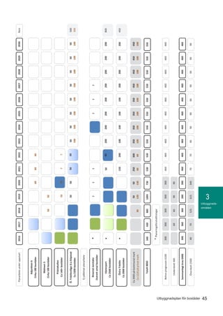 3
45Utbyggnadsplan för bostäder
Utbyggnads-
områden
Ö.TräslövslägeG:aKöpstad
Ca2200bostäder
Västerport
Ca2500bostäder
ÖstraTräslöv
Ca2000bostäder
BrearedJonstaka
Outrettantalbostäder
Prästakullen
Ca140+bostäder
Planarbeteunderuppstart
Ejpåbörjatplanarbete
Ca3900påkommunalmark
Ca1220påprivatmark
5050505050
100
50
100
50
100
50
100
50
100
50
100
50
100
50
100
7070??
5050200200200200200200200200
*150200100100100100200200200200
*??????
50
50
120
50
130
250
60
300
60
350
100
350
100
350
100
350
100
450
100
450
100
450
100
450
100
4308851005730530530550550550550550550550550Totalt8850340
606090Underskott300
360360390390460460460460460460460460460460Sammanlagtkrav6400300
300300300300460460460460460460460460460460Behovprognosen6100300
7052561534070709090909090909090Överskott250040
90
500
300
Malmen5
Cirka100bostäder5050
Adjunkten6
Cirka180bostäder606060
800
450
201620172018201920202021202220232024202520262027202820292030
*Planeringsförutsättningar
Rest
*
 