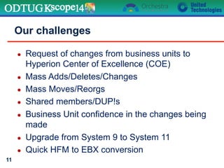 Our challenges
11
●  Request of changes from business units to
Hyperion Center of Excellence (COE)
●  Mass Adds/Deletes/Changes
●  Mass Moves/Reorgs
●  Shared members/DUP!s
●  Business Unit confidence in the changes being
made
●  Upgrade from System 9 to System 11
●  Quick HFM to EBX conversion
 