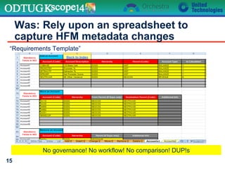 “Requirements Template”
Was: Rely upon an spreadsheet to
capture HFM metadata changes
15
No governance! No workflow! No comparison! DUP!s
 