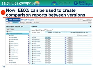 Now: EBX5 can be used to create
comparison reports between versions
19
2
 