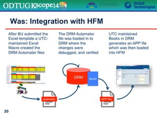 Was: Integration with HFM
20
After BU submitted the
Excel template a UTC-
maintained Excel
Macro created the
DRM Automator files
DRM
The DRM Automator
file was loaded in to
DRM where the
changes were
debugged, and verified
Automator
UTC maintained
Books in DRM
generates an APP file
which was then loaded
into HFM
APP File
Books
 