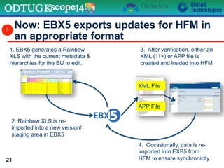 Now: EBX5 exports updates for HFM in
an appropriate format
21
3
1. EBX5 generates a Rainbow
XLS with the current metadata &
hierarchies for the BU to edit.
2. Rainbow XLS is re-
imported into a new version/
staging area in EBX5
APP File
XML File
3. After verification, either an
XML (11+) or APP file is
created and loaded into HFM
4. Occasionally, data is re-
imported into EXB5 from
HFM to ensure synchronicity
 