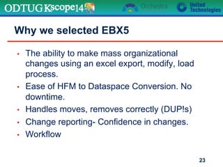 Why we selected EBX5
•  The ability to make mass organizational
changes using an excel export, modify, load
process.
•  Ease of HFM to Dataspace Conversion. No
downtime.
•  Handles moves, removes correctly (DUP!s)
•  Change reporting- Confidence in changes.
•  Workflow
23
 