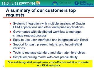 l  Systems integration with multiple versions of Oracle
EPM applications and other enterprise applications
l  Governance with distributed workflow to manage
change request process
l  Easy-to-use user interfaces and integration with Excel
l  Support for past, present, future, and hypothetical
versions
l  Tools to manage standard and alternate hierarchies
l  Simplified pricing model with cost predictability
A summary of our customers top
requests
7
One well-integrated, easy-to-use, cost-effective solution to master
our EPM metadata
 