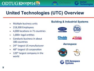United Technologies (UTC) Overview
" Mul$ple	
  business	
  units	
  
" 218,300	
  Employees	
  
" 4,000	
  loca$ons	
  in	
  71	
  countries	
  
" 1,000+	
  legal	
  en$$es	
  
" Conducts	
  business	
  in	
  about	
  
180	
  countries	
  
" 24th	
  largest	
  US	
  manufacturer	
  
" 48th	
  largest	
  US	
  corpora$on	
  
" 120th	
  largest	
  company	
  in	
  the	
  
world	
  
9
Building & Industrial Systems
Aerospace
 