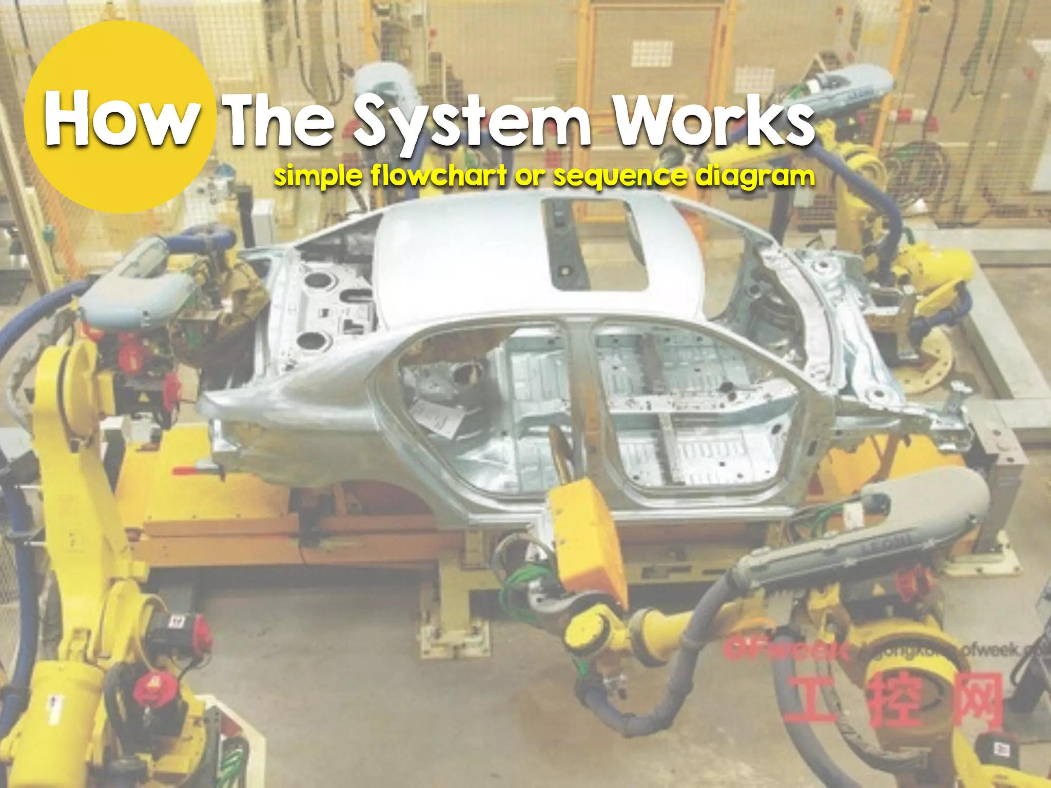 How The System Works
simple flowchart or sequence diagram
 