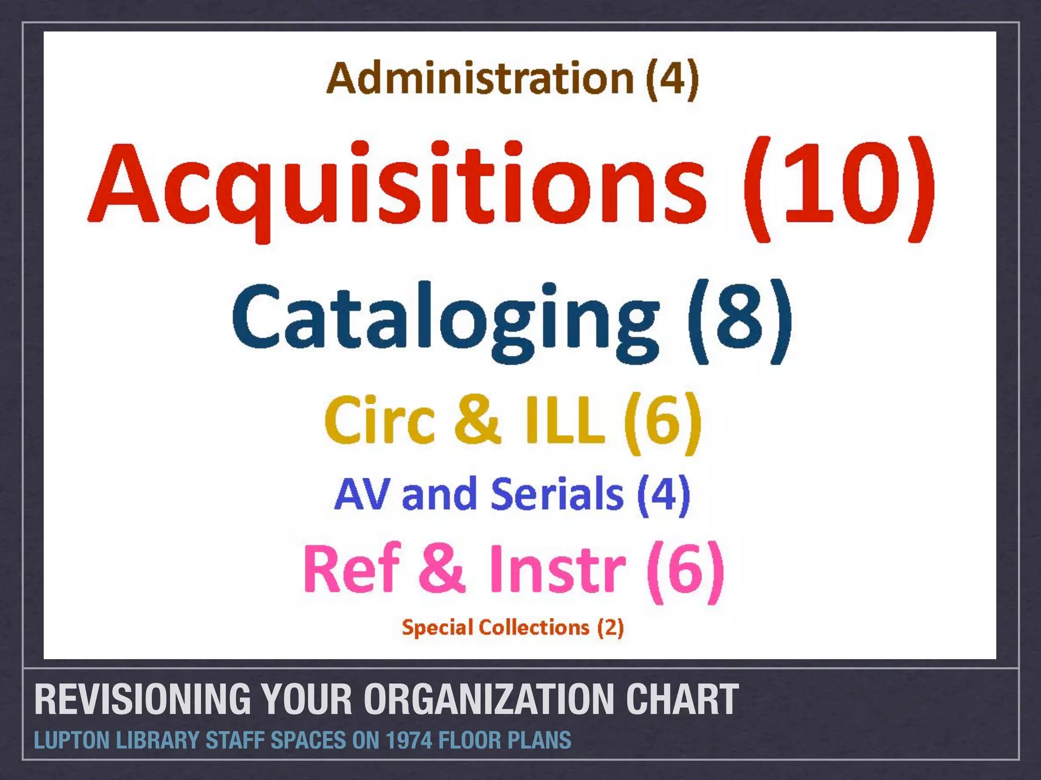 REVISIONING YOUR ORGANIZATION CHART
LUPTON LIBRARY STAFF SPACES ON 1974 FLOOR PLANS
 