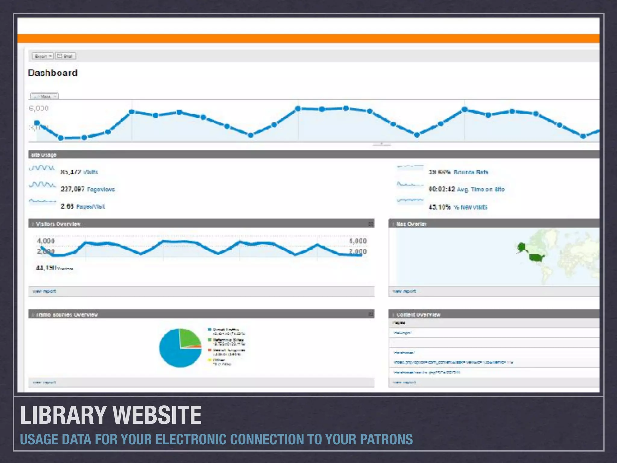 LIBRARY WEBSITE
USAGE DATA FOR YOUR ELECTRONIC CONNECTION TO YOUR PATRONS
 