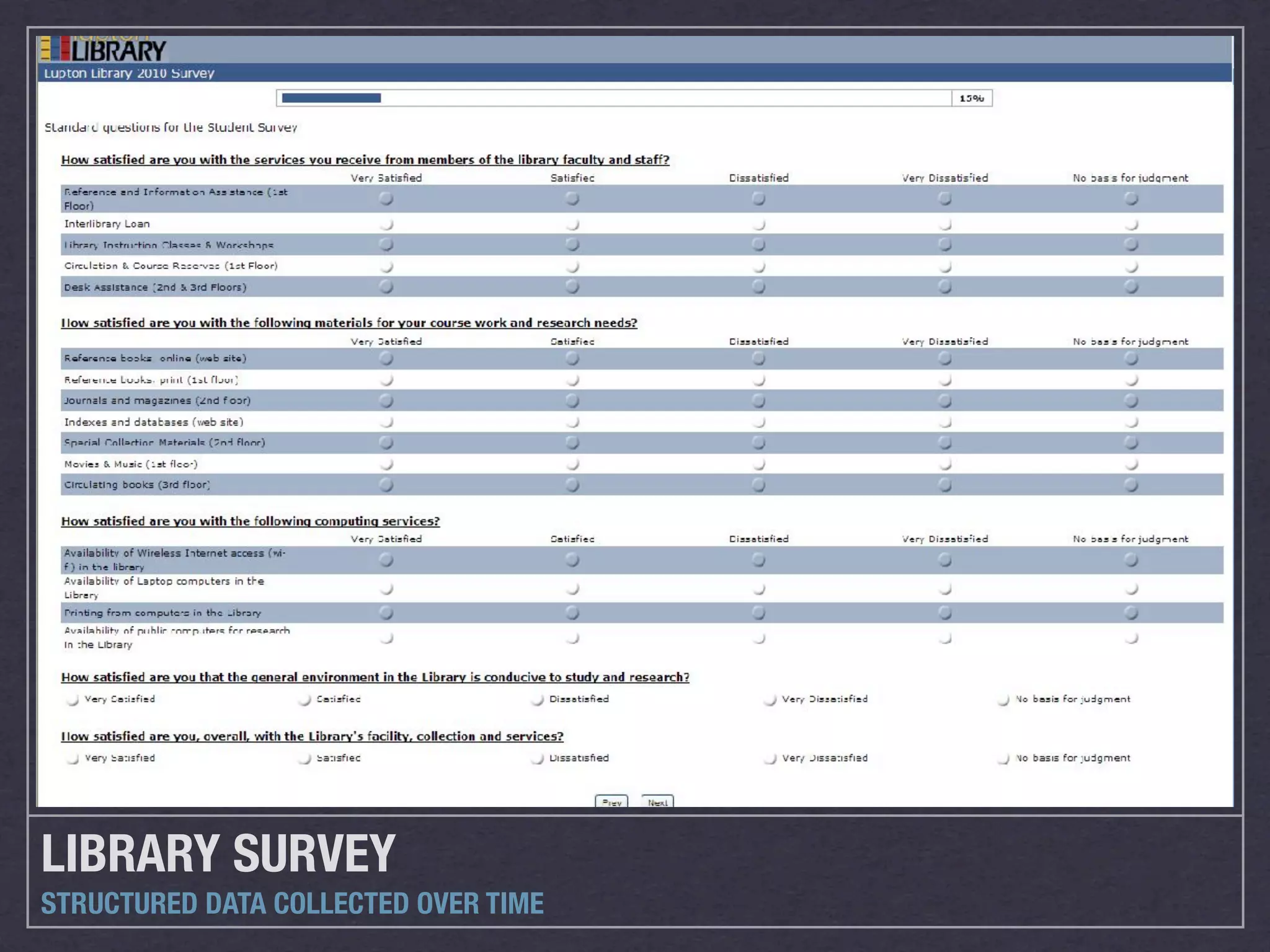LIBRARY SURVEY
STRUCTURED DATA COLLECTED OVER TIME
 