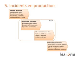 5. Incidents en production
 