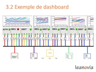 3.2 Exemple de dashboard
 