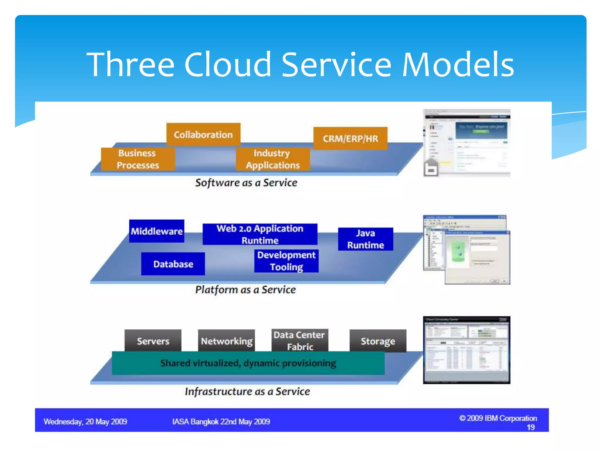 Three Cloud Service Models
 