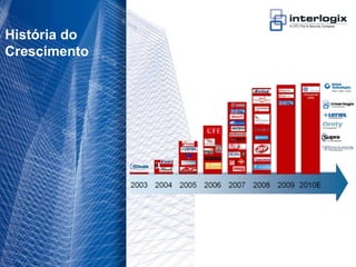 História do
 Crescimento




UTC Fire & Security Portugal - 17
 