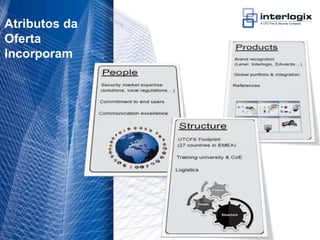 Atributos da
 Oferta
 Incorporam




UTC Fire & Security Portugal - 18
 