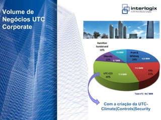 Volume de
 Negócios UTC
 Corporate




                                    Com a criação da UTC-
                                   Climate|Controls|Security

UTC Fire & Security Portugal - 3
 