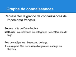 Graphe de connaissances
Représenter le graphe de connaissances de
 l'open-data français.

Source : site de Data-Publica
Méthode : co-reférence de catégories ; co-référence de
  tags

Peu de catégories ; beaucoup de tags.
Il y aura peut être nécessité d'organiser les tags en
    thèmes.
 