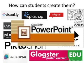 How can students create them?
 