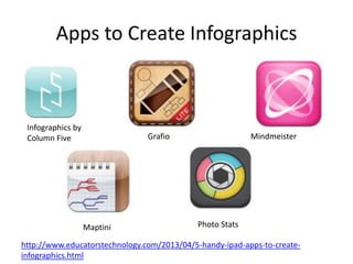 Apps to Create Infographics
Infographics by
Column Five Grafio Mindmeister
Maptini Photo Stats
http://www.educatorstechnology.com/2013/04/5-handy-ipad-apps-to-create-
infographics.html
 