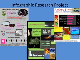 Infographic Research Project
 