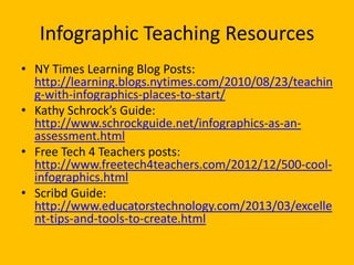 Infographic Teaching Resources
• NY Times Learning Blog Posts:
http://learning.blogs.nytimes.com/2010/08/23/teachin
g-with-infographics-places-to-start/
• Kathy Schrock’s Guide:
http://www.schrockguide.net/infographics-as-an-
assessment.html
• Free Tech 4 Teachers posts:
http://www.freetech4teachers.com/2012/12/500-cool-
infographics.html
• Scribd Guide:
http://www.educatorstechnology.com/2013/03/excelle
nt-tips-and-tools-to-create.html
 