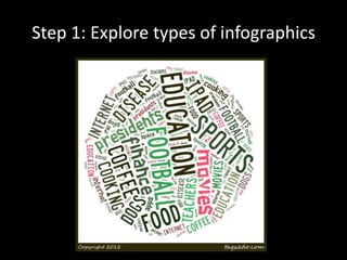 Step 1: Explore types of infographics
 