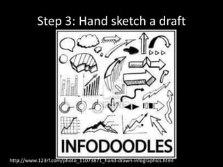 Step 3: Hand sketch a draft
http://www.123rf.com/photo_11073871_hand-drawn-infographics.html
 