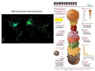 460 Connected Internet Devices
 