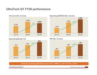 Utcl Values UTCL Result Presentation Q1FY20 (1).pptx