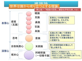 唯識論世界は識から成り立つとする理論。
眼識
耳識
鼻識
舌識
身識
意識
阿頼耶識
（一切種子識）
末那識
感覚
（五識）
思考
自我執着心
根本心
表層心
深層心
言葉なしで対象を直接
に把握する。それぞれ
固有の対象を持つ。
五識と共に働いて感覚を
鮮明にする。五識の後に
言葉を用いて対象を概念的
に把握する
常に阿頼耶識を対象として
「我」と執する。
眼識ないし末那識を生じる。
身体を生じて生理的に維持している。
自然をつくり出し、それを維持し続けている。
一切を生じる種子を有する。
（横山紘一 「唯識の思想」、講談社学術文庫、P.60 ）
 