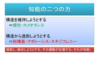 知能の二つの力
構造を維持しようとする
＝慣性・ホメオタシス
構造から逸脱しようとする
＝脱構築・アポトーシス・スキゾフレニー
逸脱し、統合しようとする。その運動が反復する。それが知能。
 