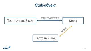 Stub-объект
Взаимоде
йствие
Тестовый код
Тестируемый код Mock
Взаимодействие
14/43
 