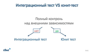 Интеграционный тест VS юнит-тест
Полный контроль
над внешними зависимостями
Интеграционный тест Юнит тест
нет да
5/43
 