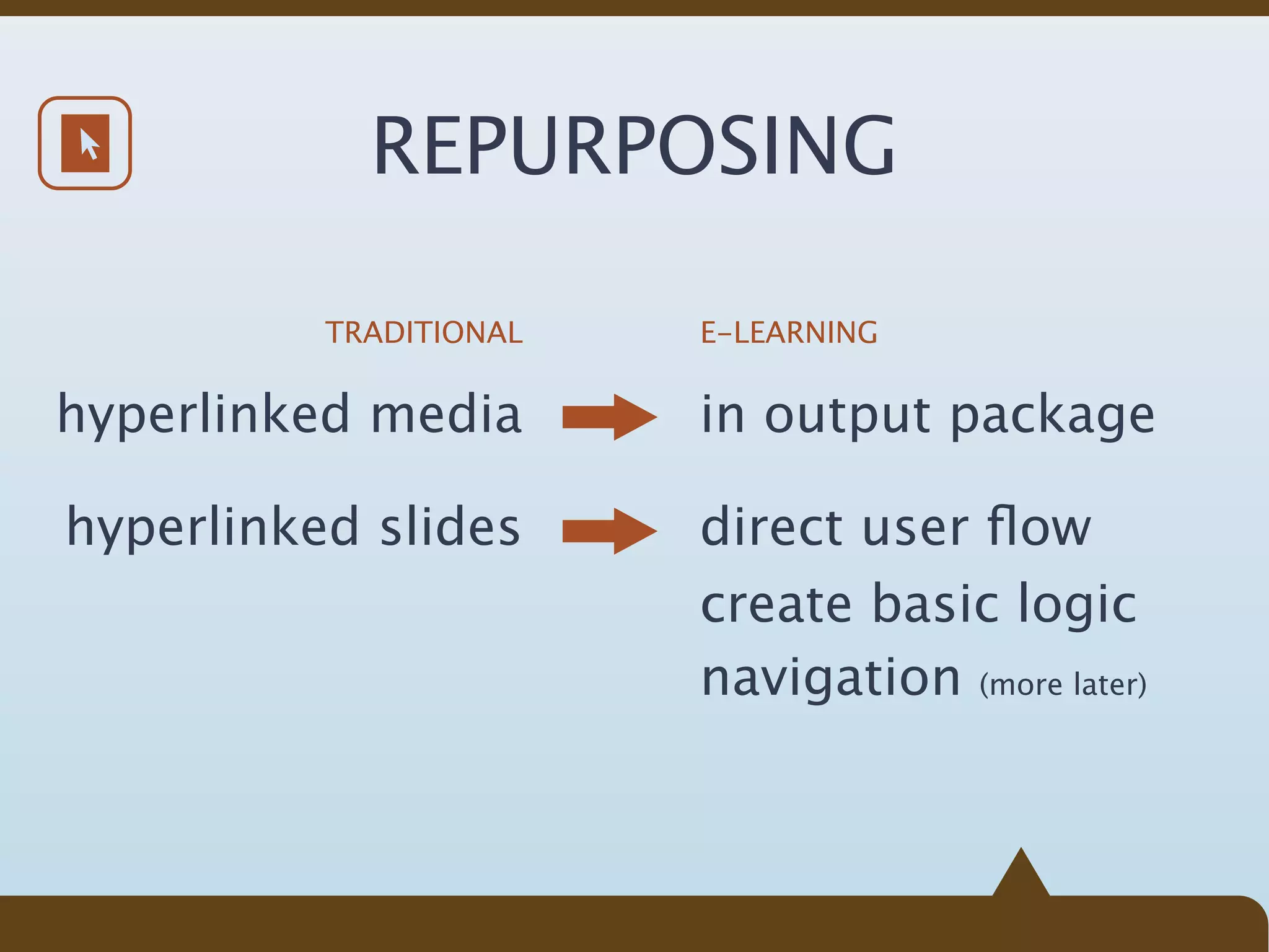REPURPOSING

          TRADITIONAL   E-LEARNING


hyperlinked media       in output package

hyperlinked slides      direct user ﬂow
                        create basic logic
                        navigation (more later)
 