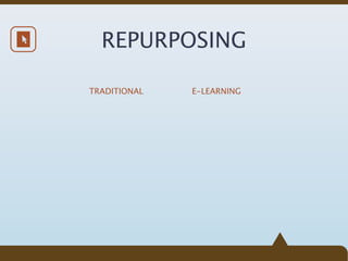 REPURPOSING

TRADITIONAL   E-LEARNING
 