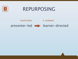 REPURPOSING

     TRADITIONAL   E-LEARNING


presenter-led      learner-directed
 